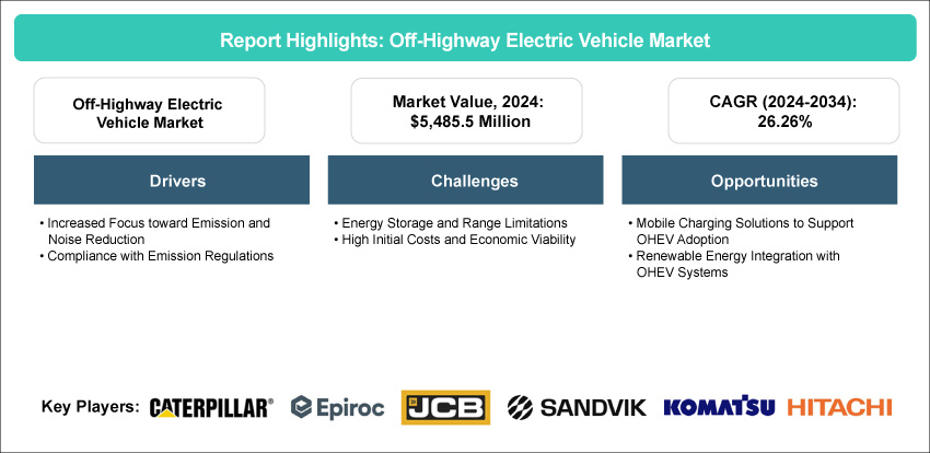 Off-Highway Electric Vehicle Market